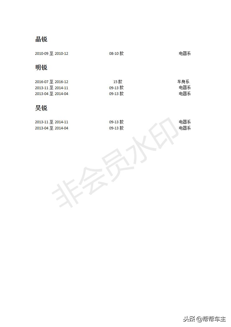 「爱车“通病”了解一下」第五十七期：斯柯达