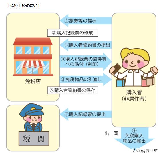 日本购物如何退税,日本购物免税政策是什么