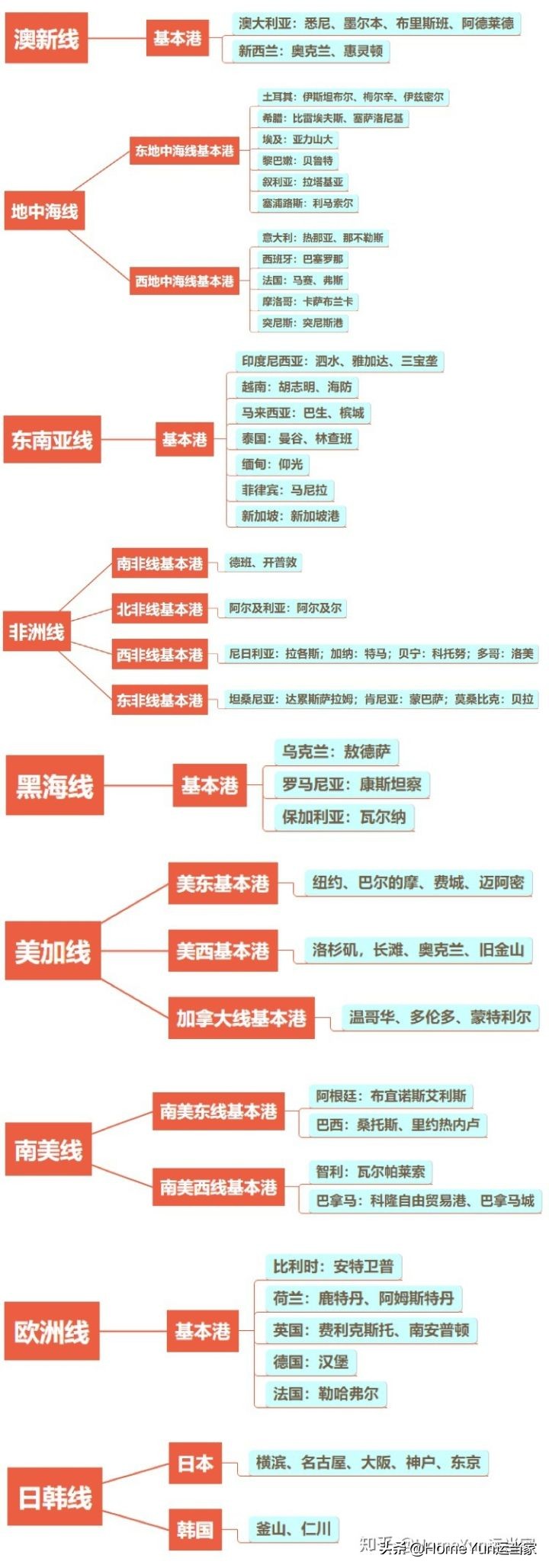 云南海运货代专线运费价格,青海海运货代专线运费价格