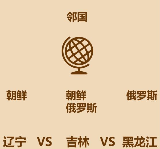 吉林辽宁黑龙江哪个经济发达,为什么辽宁比黑龙江吉林强