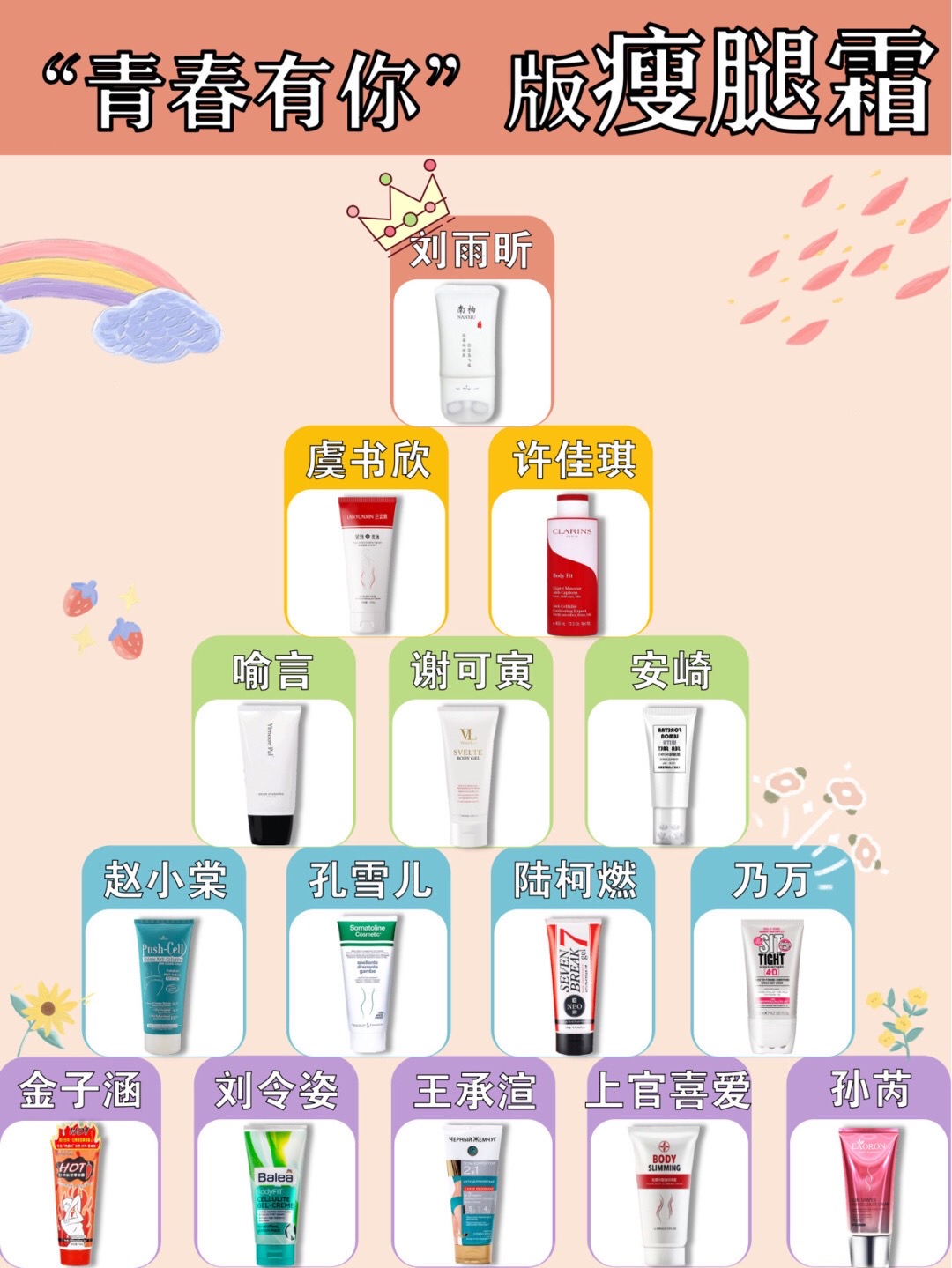 瘦腿霜测评红黑榜第一名,最火温感瘦腿霜测评