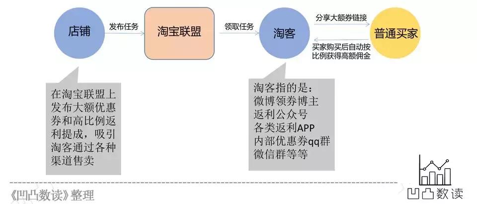 领券低价买大牌是什么意思,领券买的便宜东西是真的吗