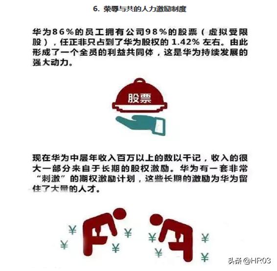 华为公司最全版人力资源管理手册,华为人力资源规划工作分析