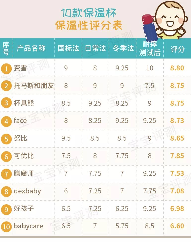 吸管保温杯儿童6-12岁测评,宝宝鸭嘴吸管两用保温杯排行榜