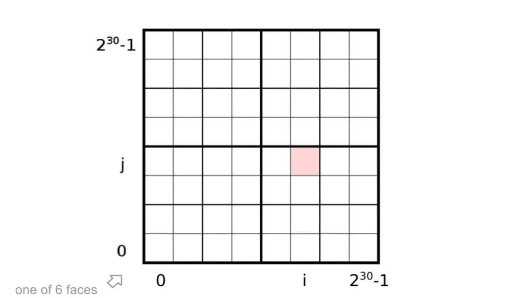 空间索引算法有哪些方法,比较好的数据查找算法