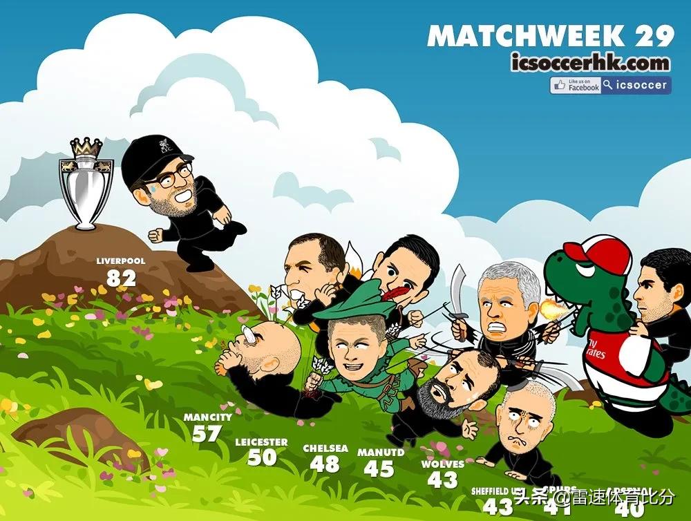 足球英格兰vs斯洛伐克,足球曼联vs塞维利亚