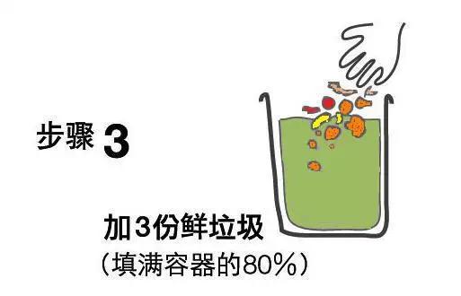 环保酵素制作方法,怎样用菠萝蜜皮制作环保酵素