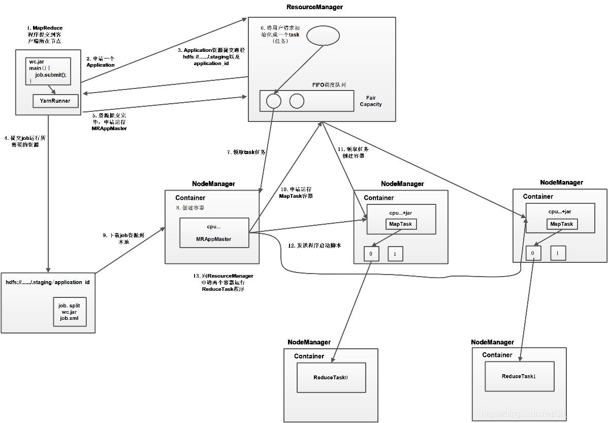 spark的基本概念有哪些,畅聊火花什么意思