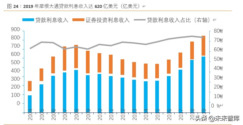 摩根大通银行战略体系,摩根大通银行案例分析