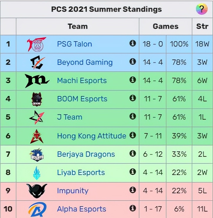 英雄联盟2019年全球总决赛赛程,2015英雄联盟全球总决赛巡礼