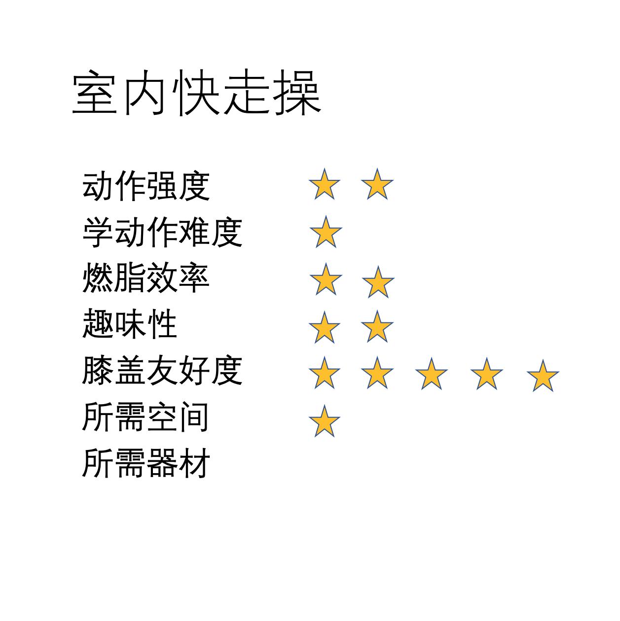 网络流行各种减肥有氧操大测评，我替你找出最合适你的！