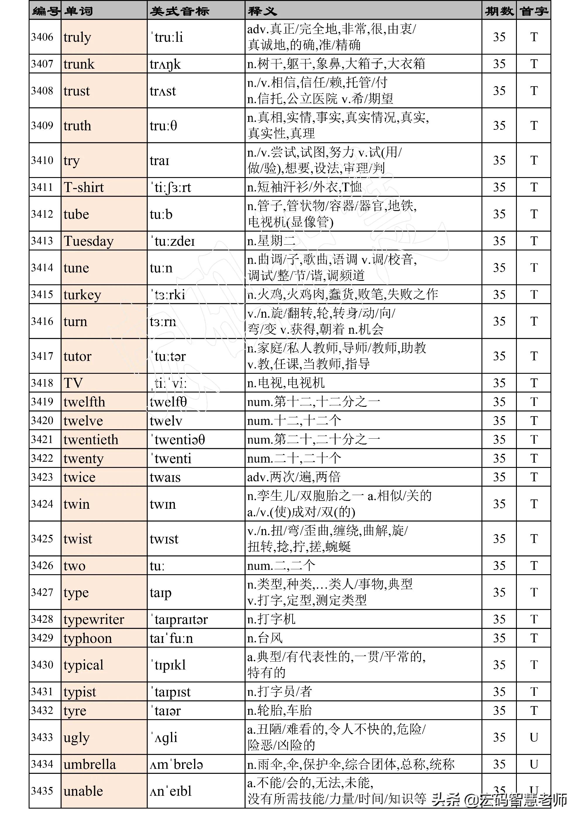 高考英语词汇必背3500单词,高考英语词汇必背3500单词卡