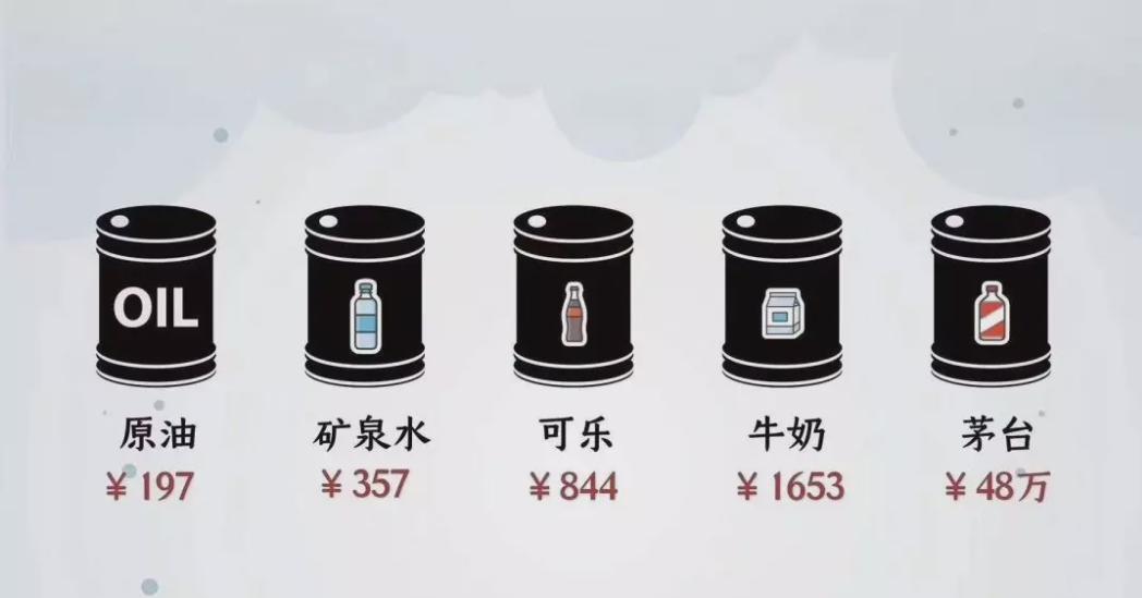 油价真的要暴涨了吗,油价又要上涨是不是真的