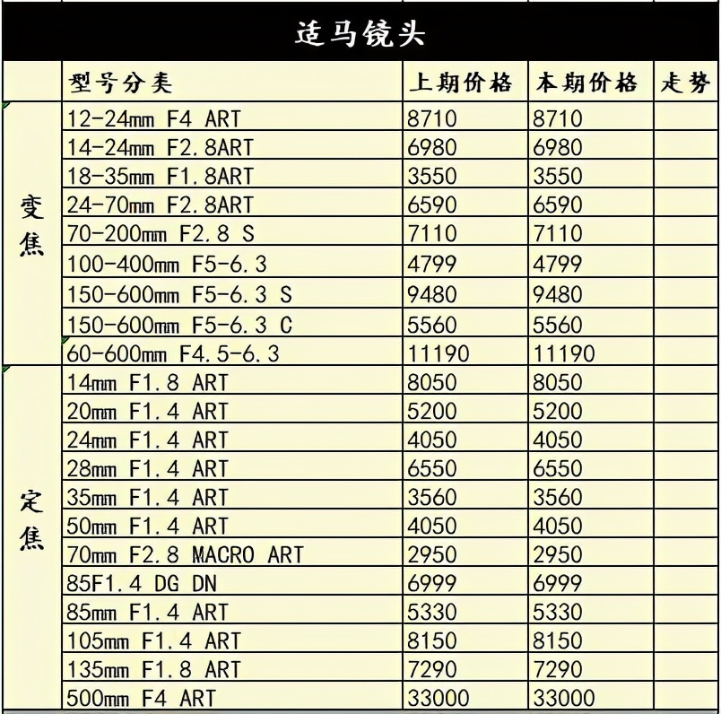 最新相机销量排行榜2015,2022年相机销量排名前十