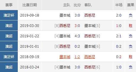 今日竞彩推荐澳超001墨尔本城,体彩澳超墨尔本城比分赔率