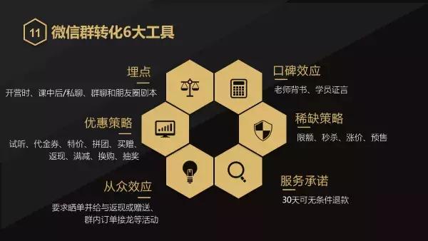 服务号，小程序，微信群，个人号四位一体，构建在线教育增长引擎