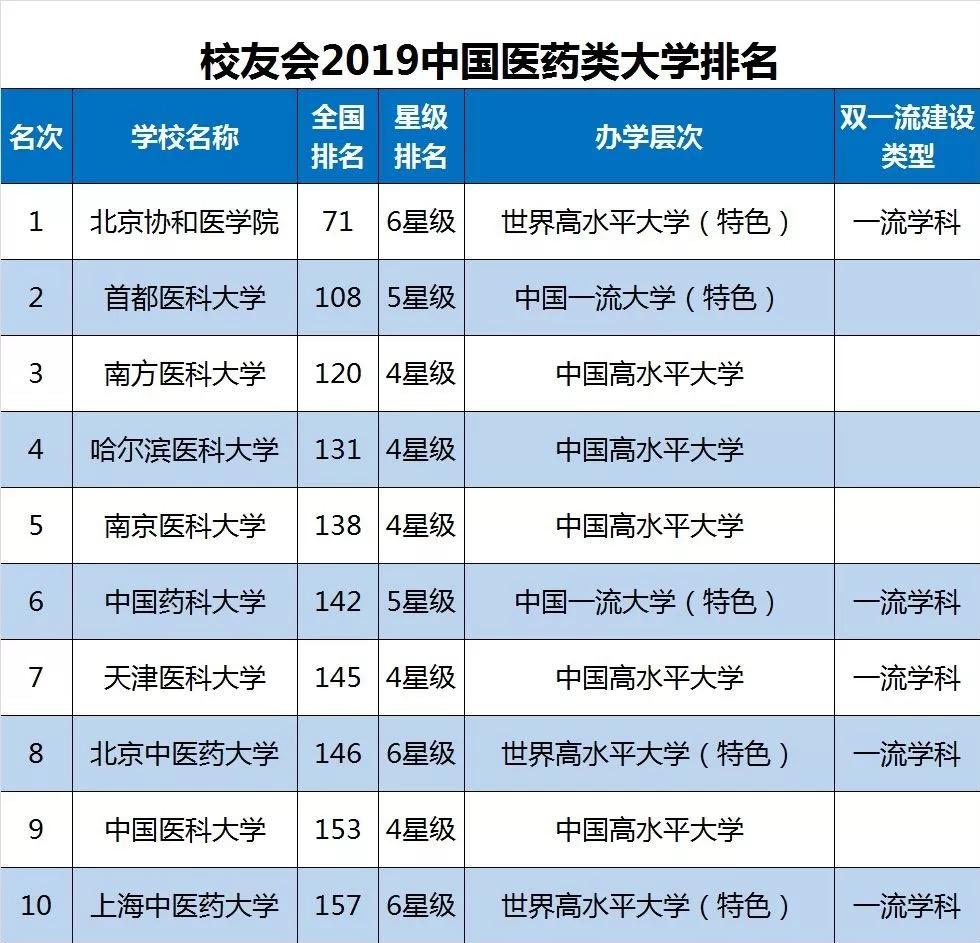 北京协和医学院怎么样就业前景,协和医学院事业编