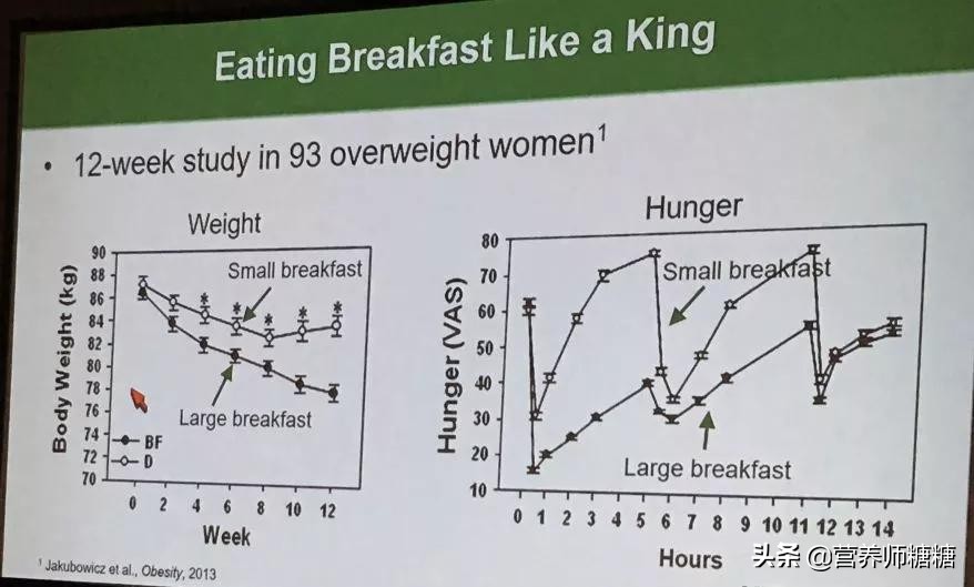 轻断食逆转糖尿病患者,轻断食逆转糖尿病的食谱