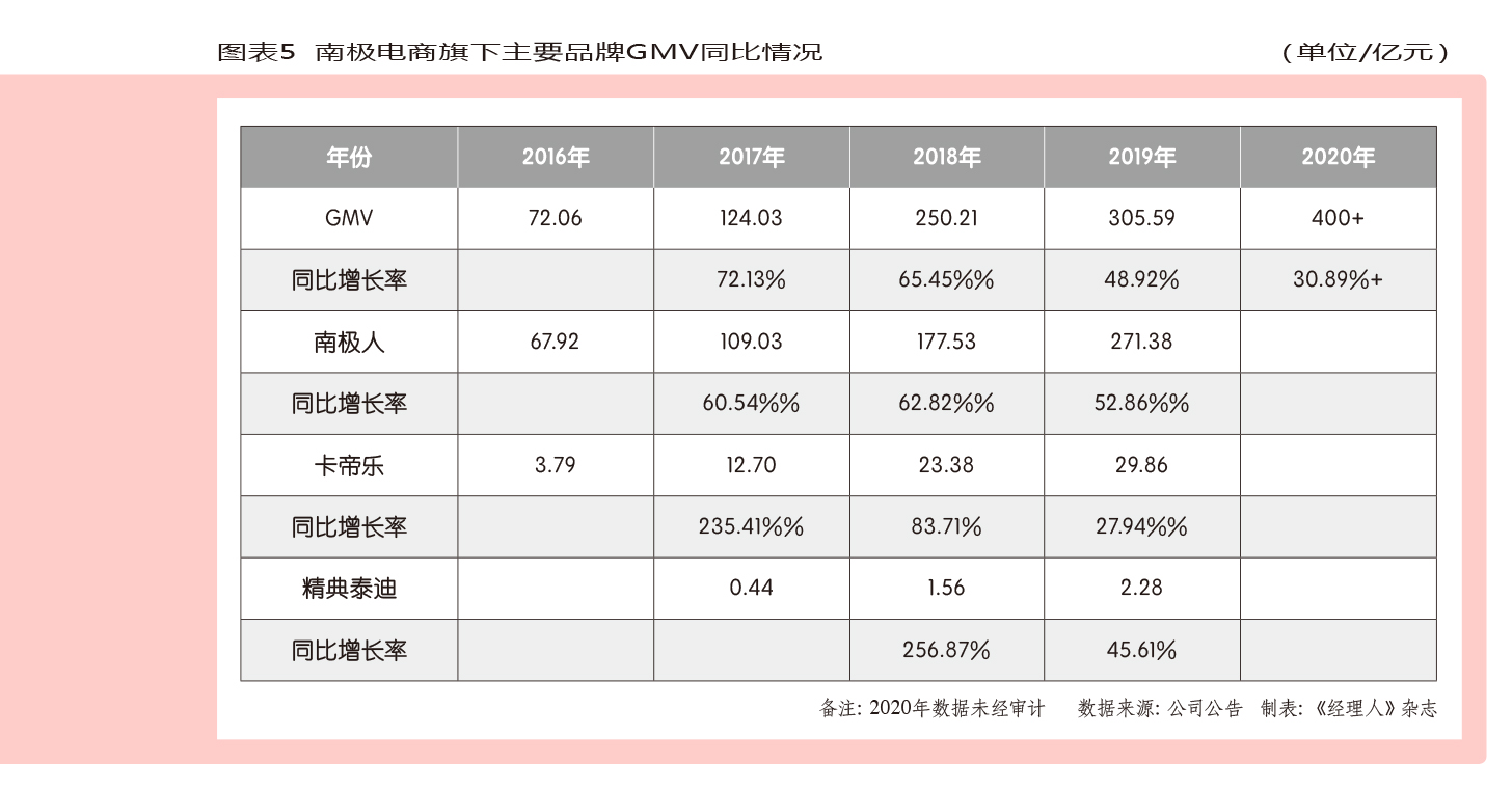 南极人吊牌一年卖多少,南极人做什么的