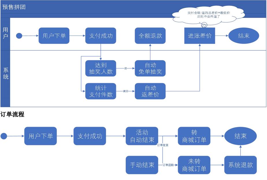 拼团模式为什么这么厉害,拼团模式吸引人的案例