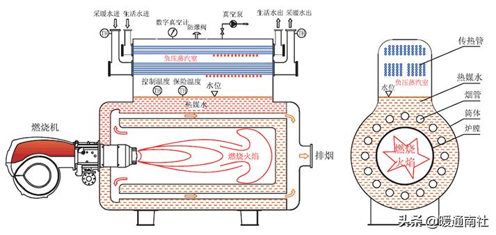 锅炉运行培训措施,锅炉运行视频教程