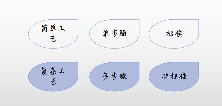 成本核算实操干货,成本核算详细步骤实操