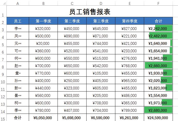 excel条件格式不能引用其他工作表,excel条件格式的使用技巧