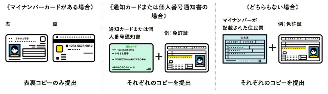 日本县民税和市民税,日本有哪些杂税