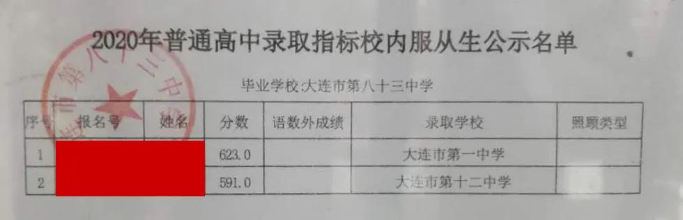 大连嘉汇二中2023指标到校名额,嘉汇二中2023中考成绩