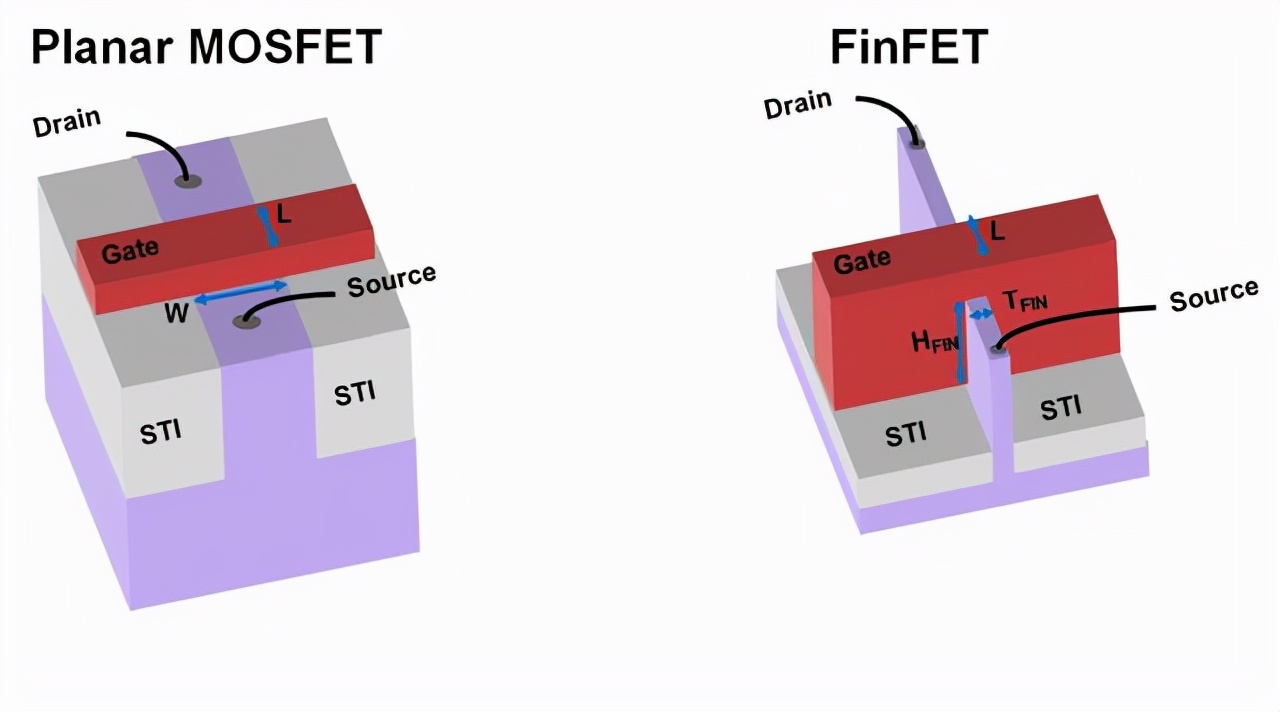 cpugpunpu分别是什么,cpugputpu是什么