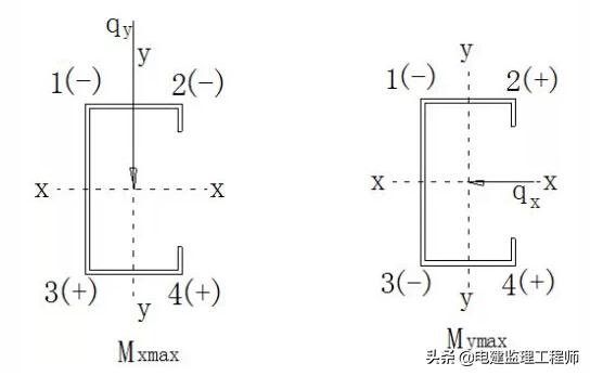 钢结构屋面檩条重量怎么计算,檩条计算时活荷载取值