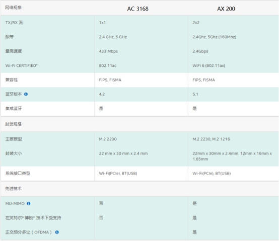 老旧笔记本电脑能换网卡吗,x230笔记本换无线网卡