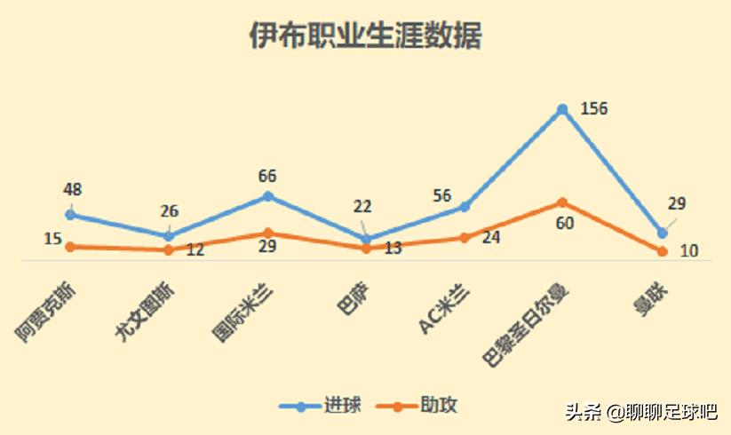 足坛现役十大9号伊布,足坛球星