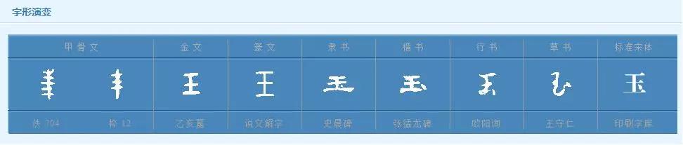 古人传家宝为何传玉不传金,老祖宗选传家宝为什么传玉不传金
