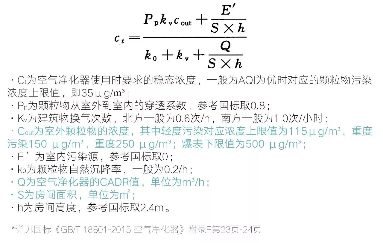 最牛逼空气净化器测评排名,除霾空气净化器哪款好