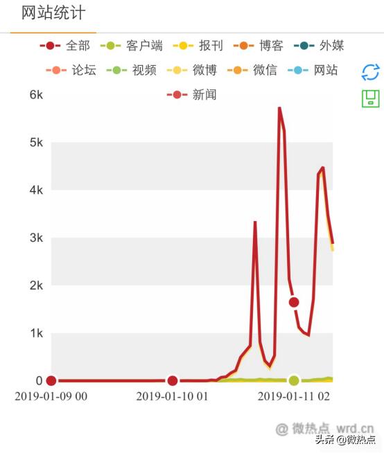宇宙深处传来的神秘信号,地球收到宇宙中的神秘信号