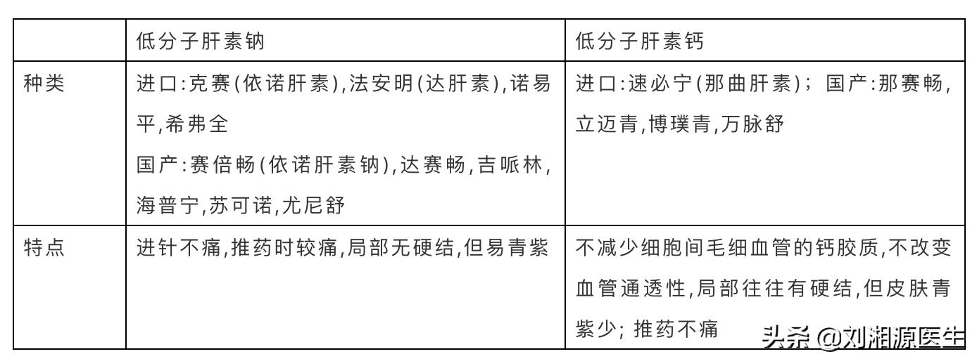 低分子肝素保胎的不良反应,免疫缺陷怀孕打肝素保胎吗