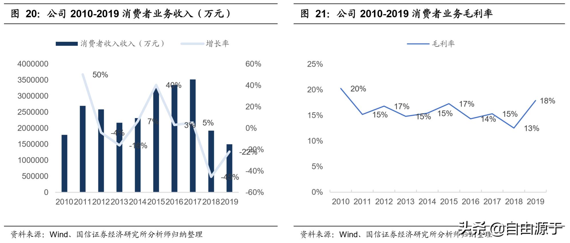 中兴19年半年财报,解读2023年中兴通讯年报