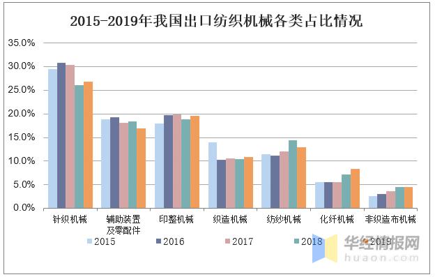 中国纺织机械行业发展前景怎么样,中国纺织机械行业现状