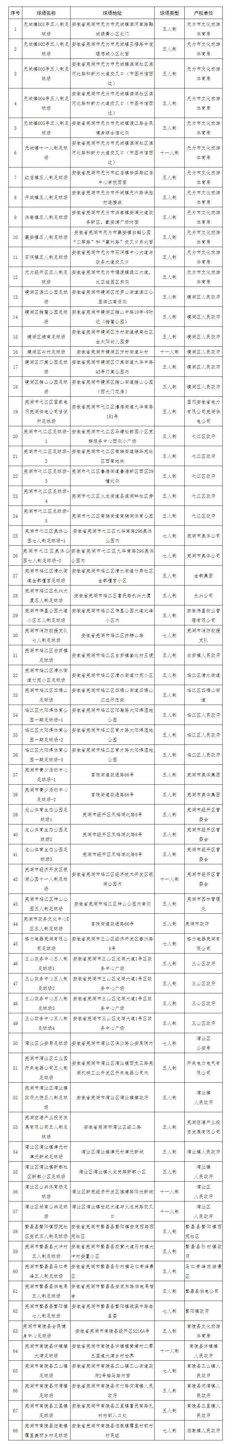 芜湖足球场免费,芜湖城南体育馆足球场