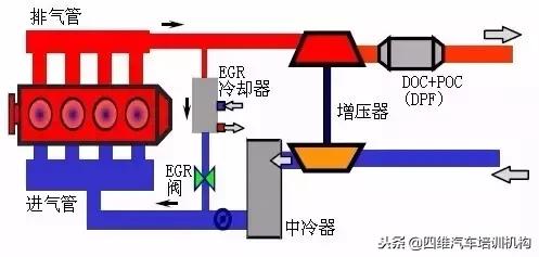 发动机废气再循环的优缺点,p0401检测到egr废气再循环系统泄漏