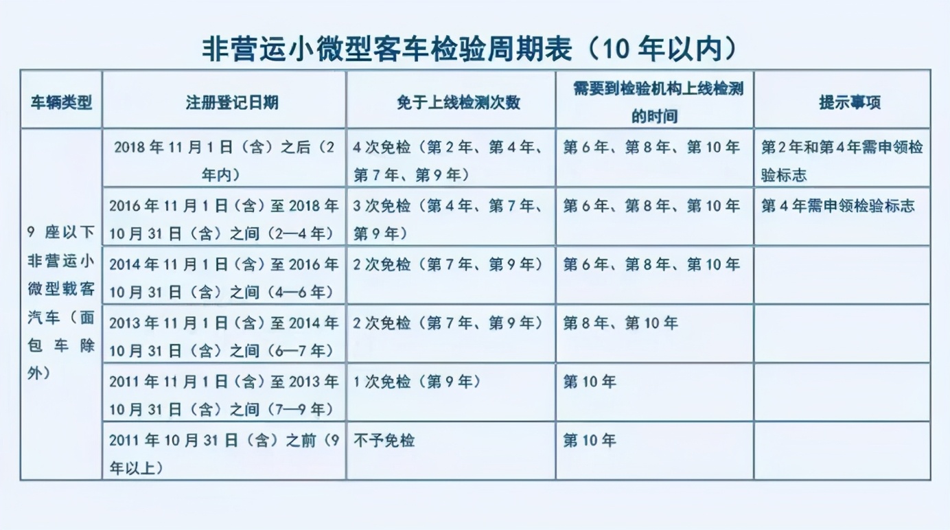 20个免费便民服务,各种便民服务真的有用吗