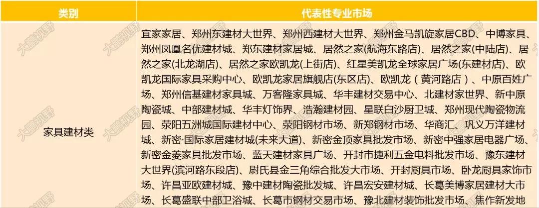 郑州商都控股集团现状,郑州商都各时期的变迁图片