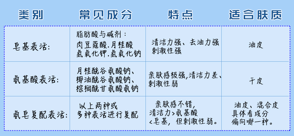 男士洗面奶测评骆王宇 (男士洗面奶老爸评测推荐)