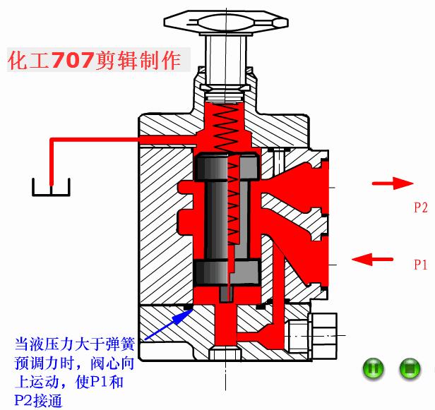 液压阀db20与液压阀hd20区别,3大类12种液压阀工作原理