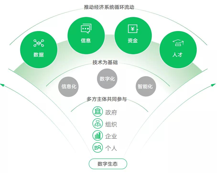 物流如何转型网络货运平台,物流货运行业发展前景