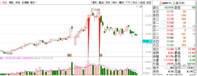 受散户追捧的技术分析,今日上证综指是多少