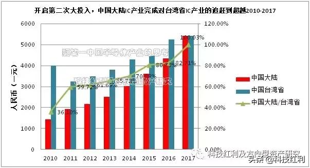 半导体产业思考视频,半导体的思考