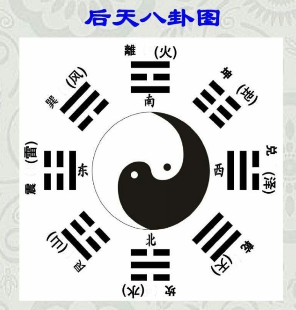 河图洛书与八卦,河图洛书与八卦数