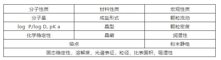 注射剂基础知识,最新中药注射剂临床使用基本原则